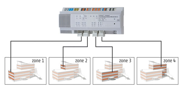 Somfy Animeo KNX Master Control