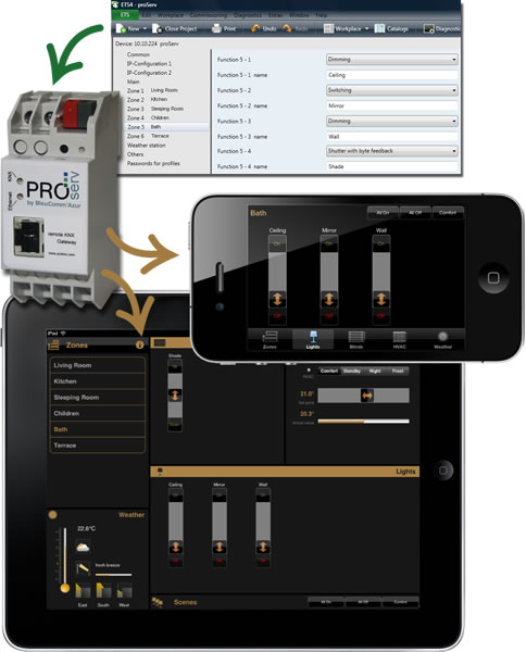 KNX iknix BleuCommAzur ProServ at ISE 2014