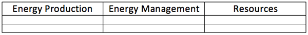 To work out the simplest solution, start with a table such as this.