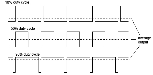 Pulse-width modulation can be used to vary the light output.