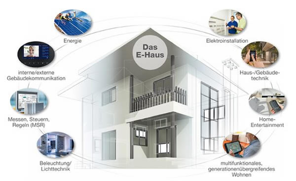 ZWEH eHaus powered by KNX at Light+Building 2014