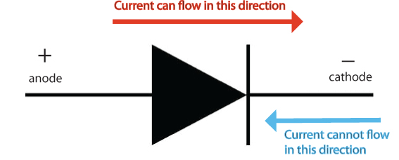 Schematic of diode.