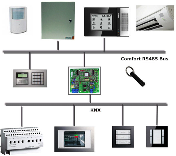 Schematic of Comfort system with KNX.