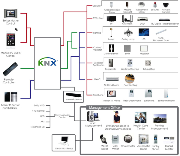 Integrated low-voltage systems.