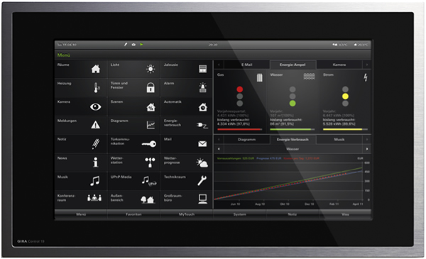 Gira HomeServer showing energy graphing and visualisation.