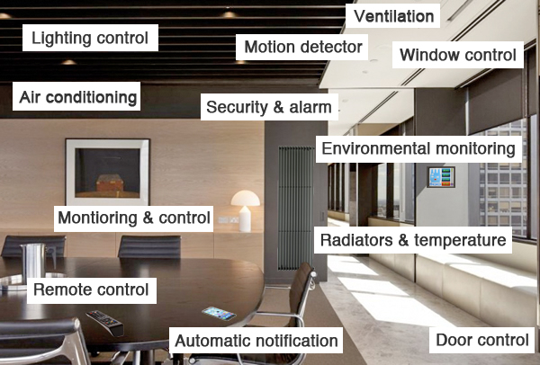 What a BMS can control.