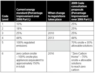 A snapshot of Part L of the UK Building Regulations.