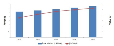 MarketsandMarkets intelligent-building-automation-technologies-market