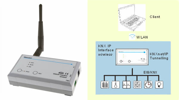 The Weinzierl KNX IP Interface 740 wireless (left) and how it can be used in practice (right).