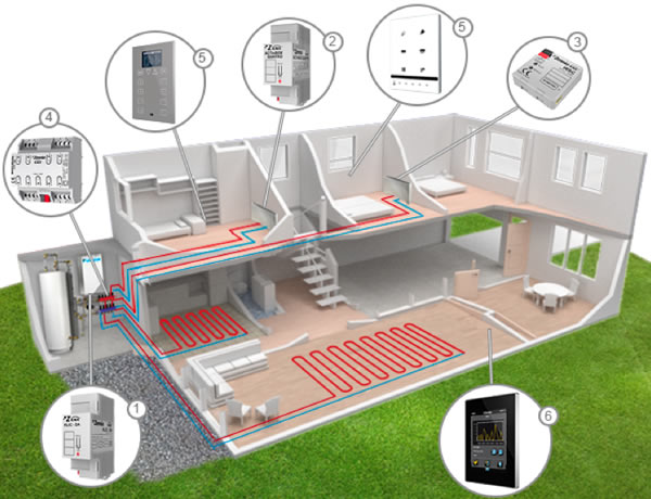 Example of a KNX heating installation.