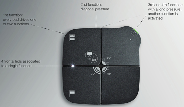 HomePad and MiniPad are available in 4- or 8-channel versions, with thermostat, 4-input interface options and circular functions.