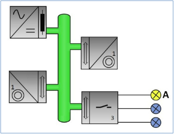 KNX bus topology showing power supply, a three-channel switching actuator and two simple wall-switches with status-LED.