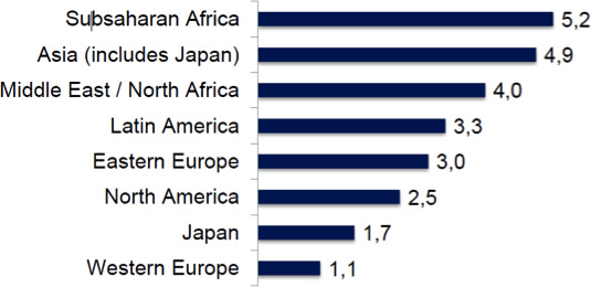 Gross domestic product growth in 2014 (%). Source: The Economist.