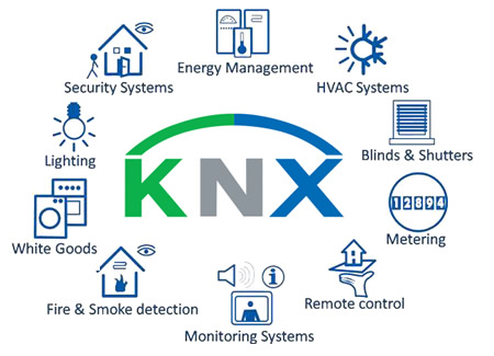 Developers, builders and M&E consultants are waking up to KNX.