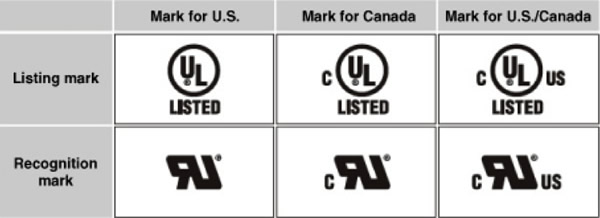 The UL/CUL standard mark (source: smcworld.com). In the US, the National Electrical Code, as well as laws in the majority of states, requires that lamps and fixtures be tested by a recognised, independent safety-testing agency, such as the Underwriters Laboratories (UL) before they can be legally sold and installed. UL is also affiliated with the Underwriters’ Laboratories of Canada (CUL).