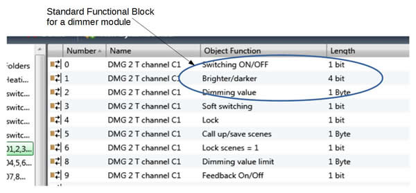 ETS view showing standard functional block of objects for a dimmer.