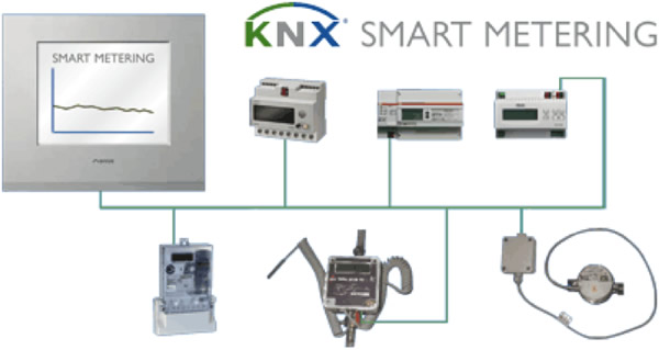 KNX already has the metering capabilities, but will ZigBee SEP interfaces become available?