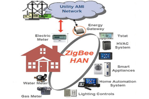 ZigBee SEPv2.0 is the standard for meters and home appliances in the UK.