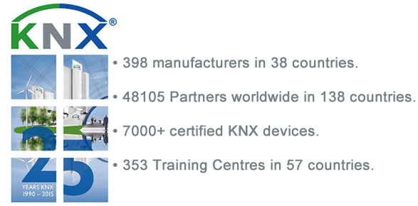 2015 - the year in which KNX became 25.