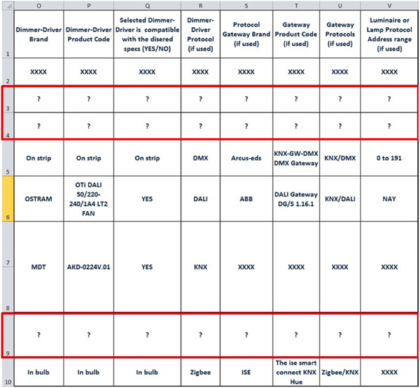 Figure 4 - The Lighting Table Tool (Part B) from the systems integrator's point of view.