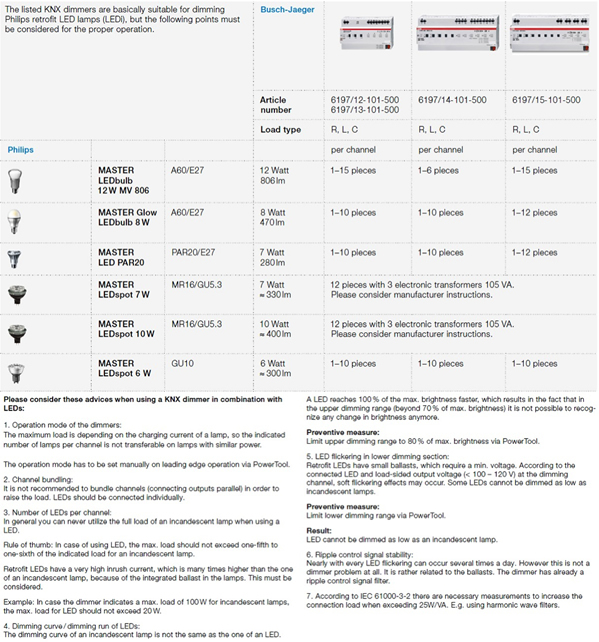 Figure 6 - ABB: Dimmer-LED compatibility tables.