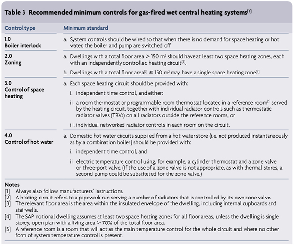 Table 3, point 1:0 of the Domestic Building Services Compliance Guide states that 'System controls should be wired so that when there is no demand for space heating or hot water, the boiler and pump are switched off.'