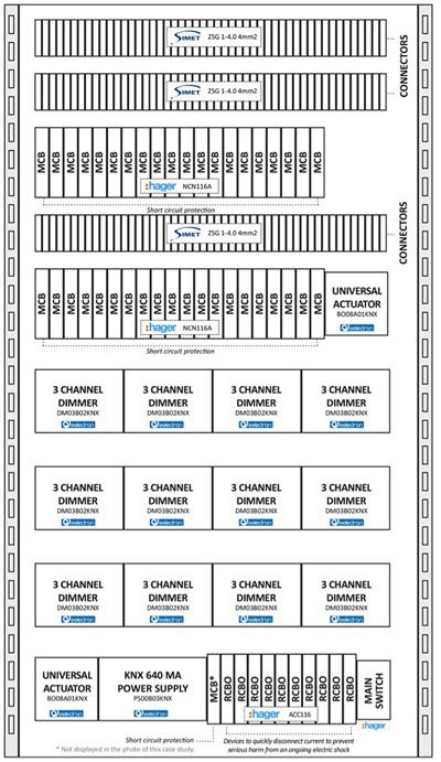 An important step is to plan where to insert the devices in the enclosure to make sure that they are arranged logically and effectively.