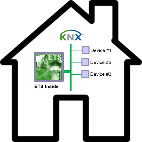 KNX ETS Inside webinar