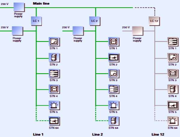 Check that the topology is correct.