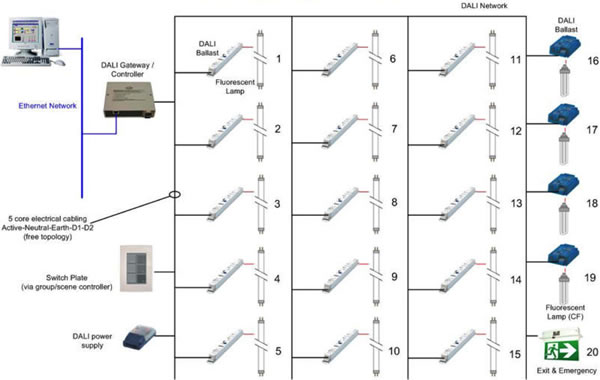 DALI lighting schematic.