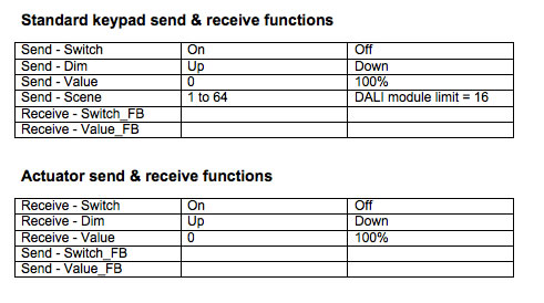 Standard keypad and actuator send and receive functions.