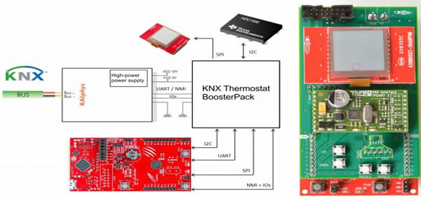 (Left) KNX thermostat reference design with TI MSP430FR5969 MCU with FRAM, and (right) the TI MSP430FR5969 MCU LaunchPad development kit.