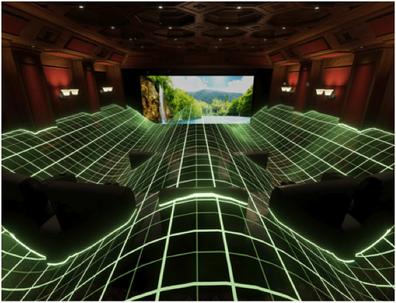 Virtual view of a cinema showing where the peaks and troughs of bass standing waves occur.