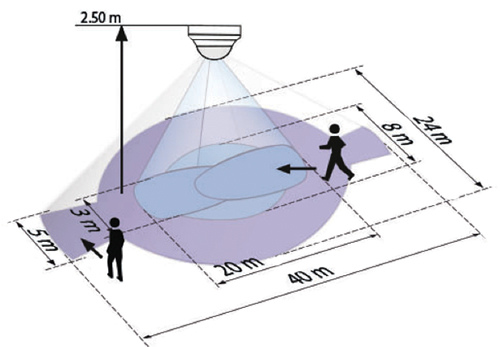 Checking specifications and visualising where the beam patterns will fall will help to place the PIR in the most effective position.