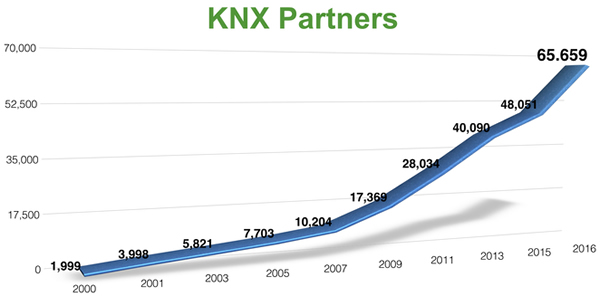 knx-certified-installers
