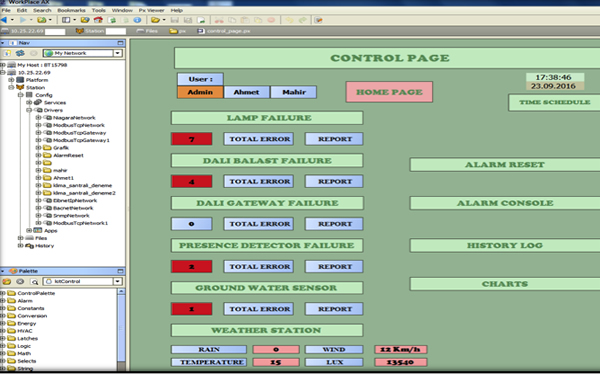 The control page of the KNX system in Niagara AX