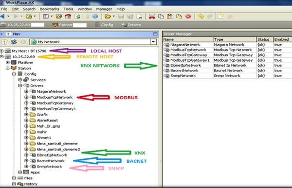 The different protocol networks in Niagara AX.