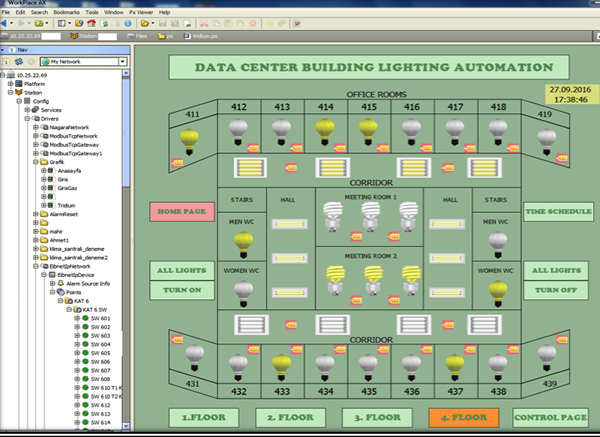 The visualisation page created in Niagara AX.