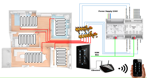 Example of floor heating control with KNX using the Zennio ZPS power supply and Zennio MAXinBOX 66 multifunction actuator.