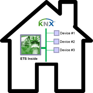 ETS Inside was launched on February 15th 2017.