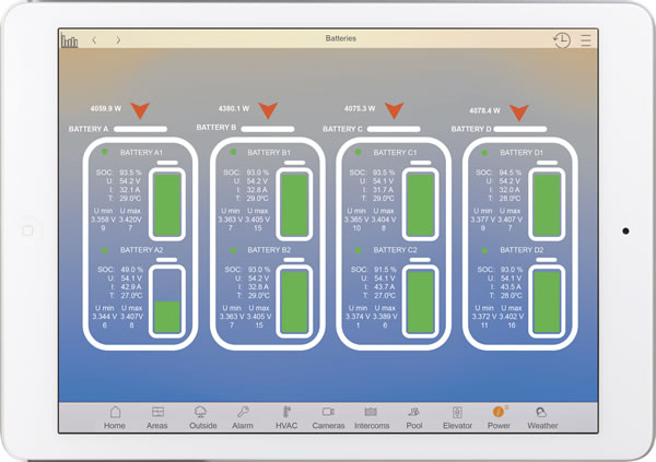 iPad screenshot of the status of the batteries, as displayed using the ComfortClick bOS software.