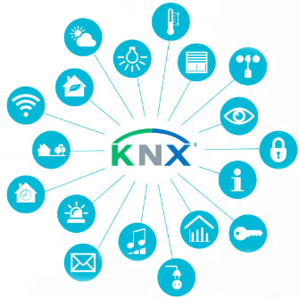 KNX can be controlled via mobile devices to perform or monitor numerous functions in a building.
