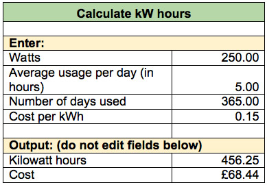 Annual electricity cost in GBP for a device that uses 250W for 5 hours each day.