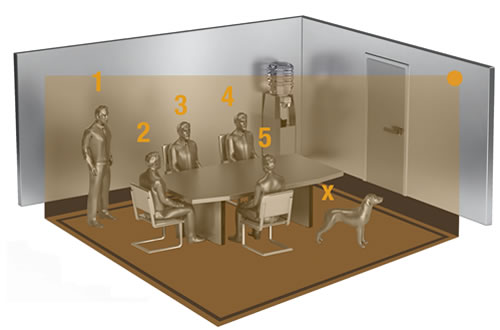 The Steinel HPD 2 can calculates the number of people in a room.