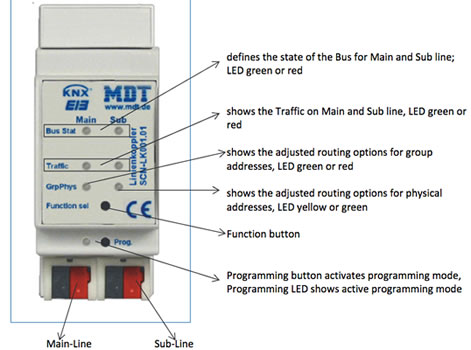 A new product database feature for the MDT SCN-LK001.01 line coupler prevents a KNX system from being manipulated from the outside.