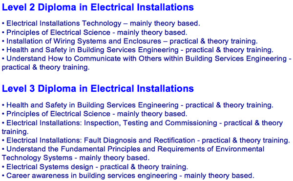 Typical topics covered in level 2 and 3 courses for a City & Guilds 2365 qualification.