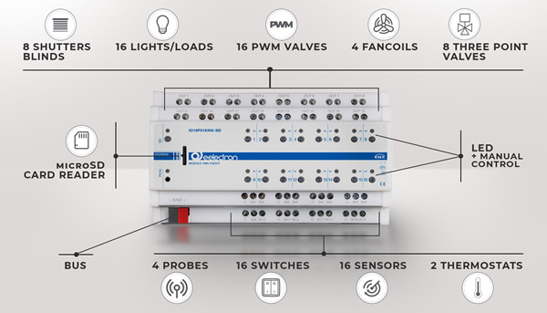 Eelectron Announces New Range of KNX Actuators