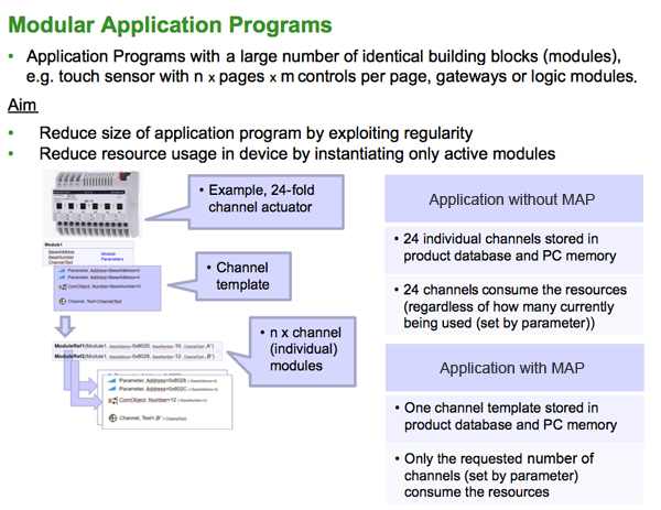 Principle of modular applications (MAP) and some benefits.