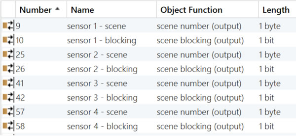 Using the additional 1-bit blocking object available with the Basalte Sentido keypad.