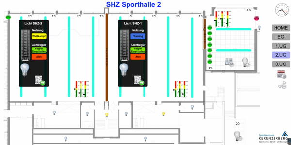 Screenshot of EisBaer SCADA visualisation of the control system showing the sports halls 2.1 and 2.2 with different preset types of use (yellow/blue button). When lighting is switched on, the requested light is delivered.